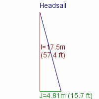 headsail specifications