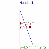 headsail specifications