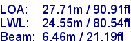 sail specifications