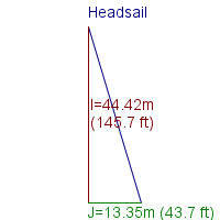 headsail specifications