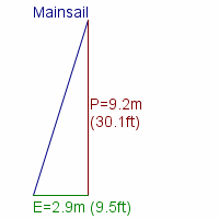 mainsail specifications