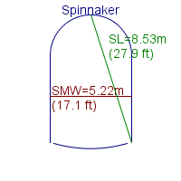 spinnaker specifications