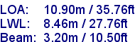 sail specifications