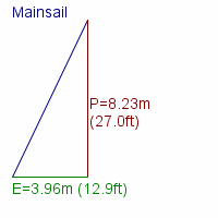 mainsail specifications