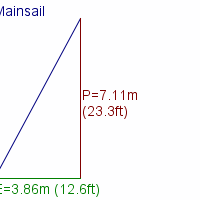 mainsail specifications