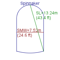 spinnaker specifications