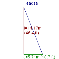 headsail specifications