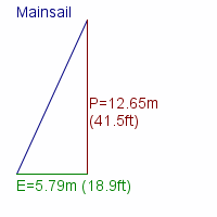 mainsail specifications