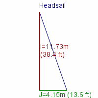 headsail specifications