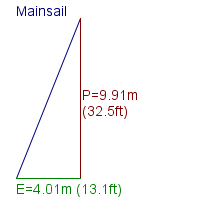 mainsail specifications