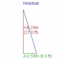 headsail specifications