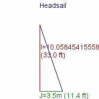 headsail specifications