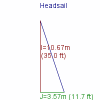 headsail specifications