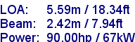sail specifications