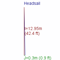 headsail specifications