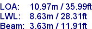 sail specifications