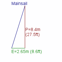 mainsail specifications