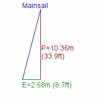 mainsail specifications