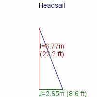 headsail specifications