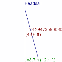 headsail specifications