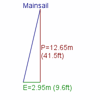 mainsail specifications