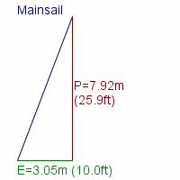 mainsail specifications