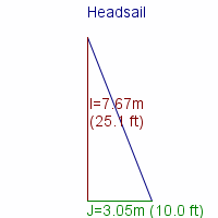 headsail specifications