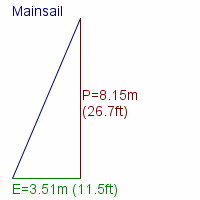 mainsail specifications