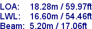 sail specifications