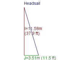 headsail specifications