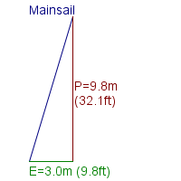 mainsail specifications