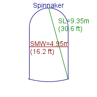 spinnaker specifications