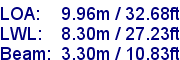 sail specifications