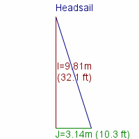 headsail specifications