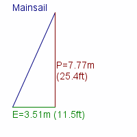 mainsail specifications