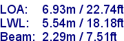 sail specifications