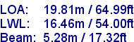 sail specifications