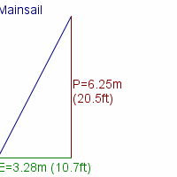 mainsail specifications