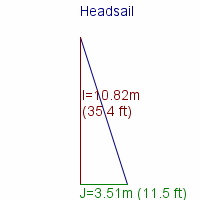 headsail specifications