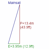 mainsail specifications