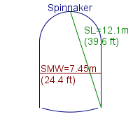 spinnaker specifications