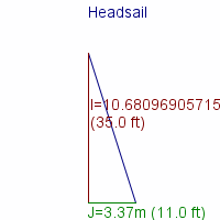 headsail specifications