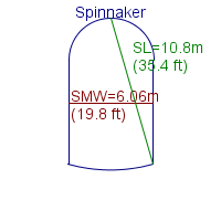 spinnaker specifications