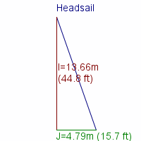 headsail specifications