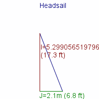 headsail specifications