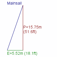 mainsail specifications