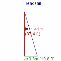 headsail specifications