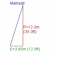 mainsail specifications