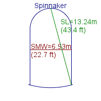 spinnaker specifications