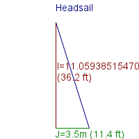 headsail specifications